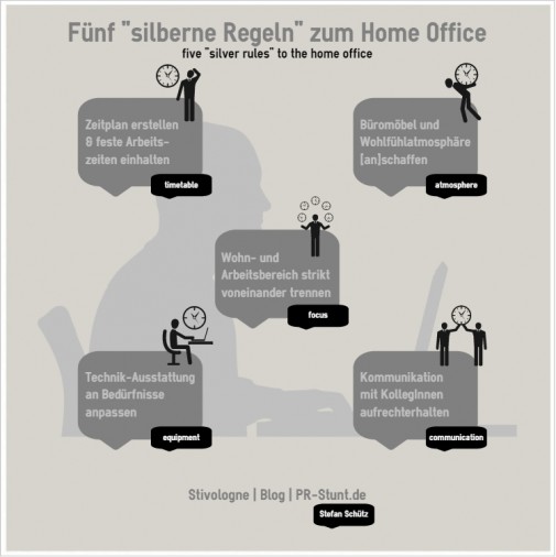 Fünf silberne Regeln zum Home Office