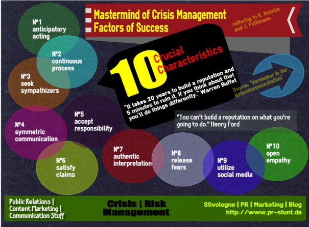 Vordenker im Krisenmanagement (R. Heintze / J. Forthmann)