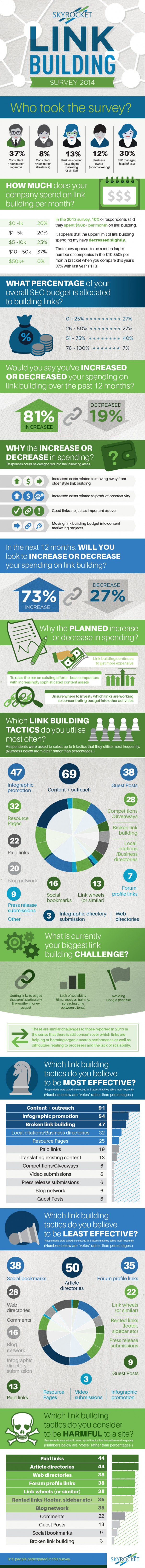 Linkbuilding Infografik