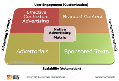 Advertising vs. Content