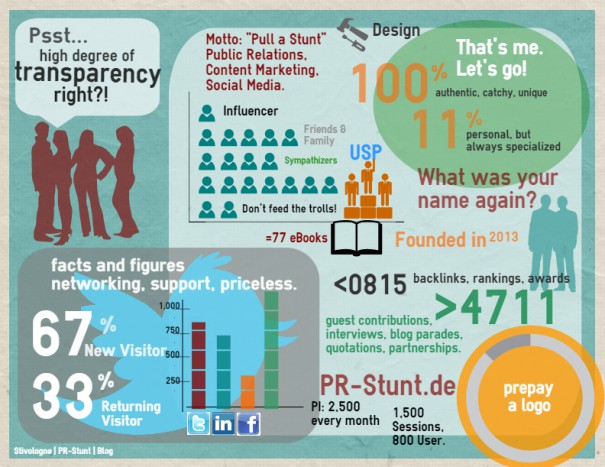 Infografik Media Kit