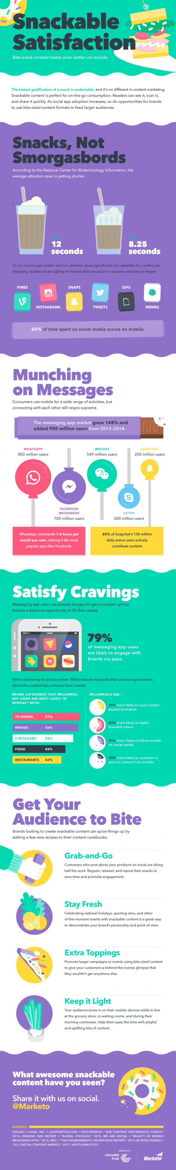 Infografik zum Trendthema Snackable Content