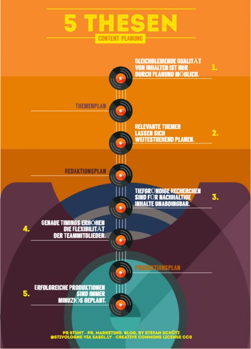 Infografik 5 Thesen für erfolgreiche Content-Planung: Wann bedarf es welches Tool? (Stefan Schütz / PR Stunt)