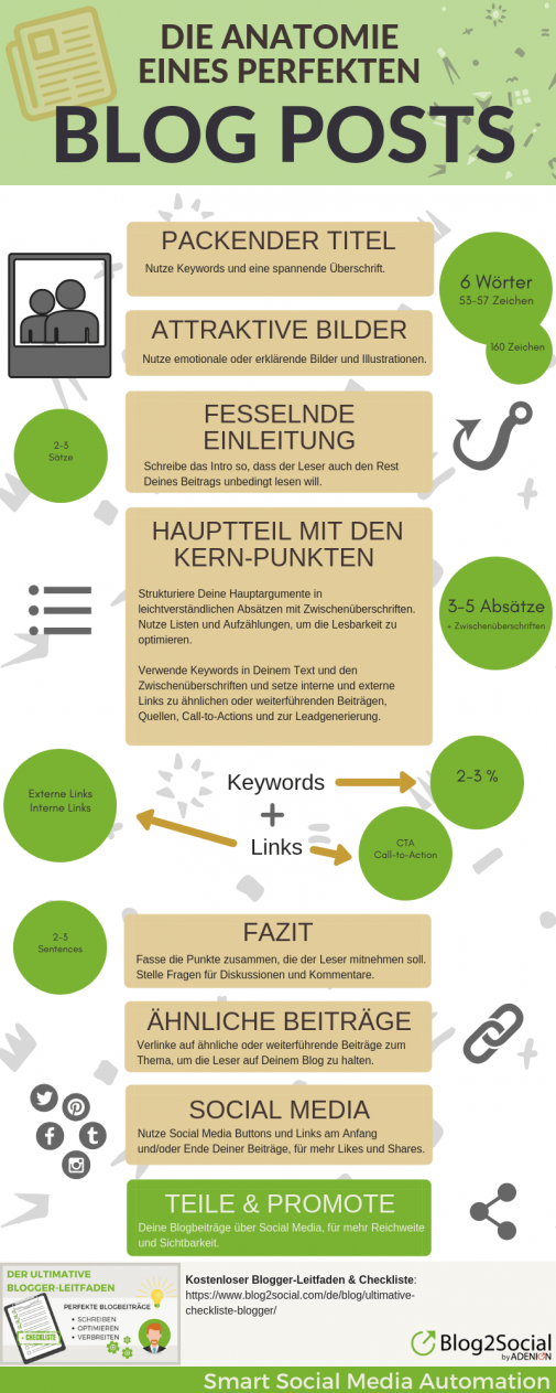 Die Anatomie eines perfekten Blogpost mit nützlichen SEO-Praxistipps (PR Gateway)