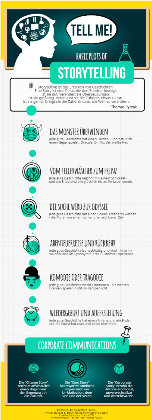 Tell me! Infografik zum Bestseller über Storytelling (Stefan Schütz / PR Stunt)