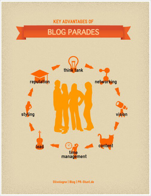 Infografik Key Advantages of Blog Parades (Stefan Schütz)