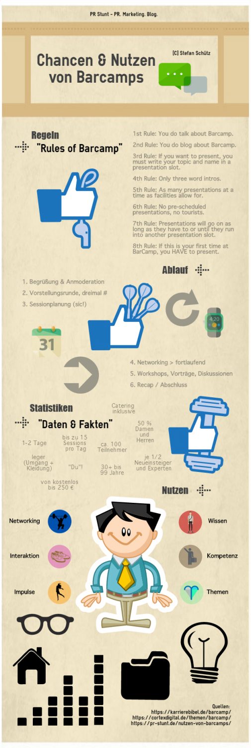 Infografik Chancen und Nutzen von Barcamps (Stefan Schütz / PR Stunt)