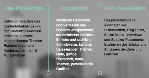 Die Content-Produktionsphasen und ihre Erfolgskriterien