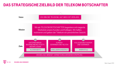 Strategische Zielsetzung Telekom-Botschafter (Deutsche Telekom)