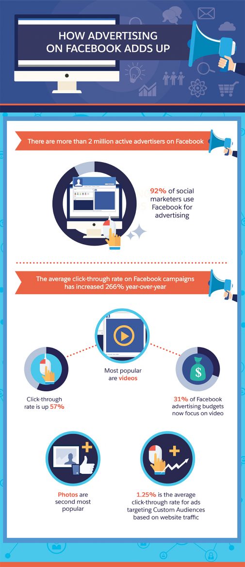 Infografik Custom Audiences (Salesforce Blog)