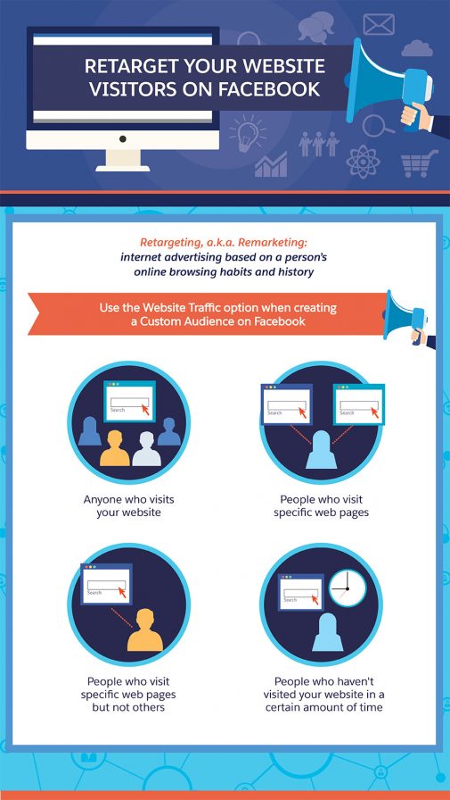 Infografik Custom Audiences (Salesforce Blog)