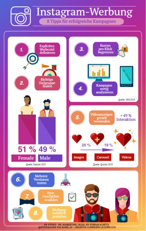 Instagram-Werbung: Infografik mit 8 Tipps für erfolgreiche Kampagnen (Stefan Schütz / PR-Stunt)