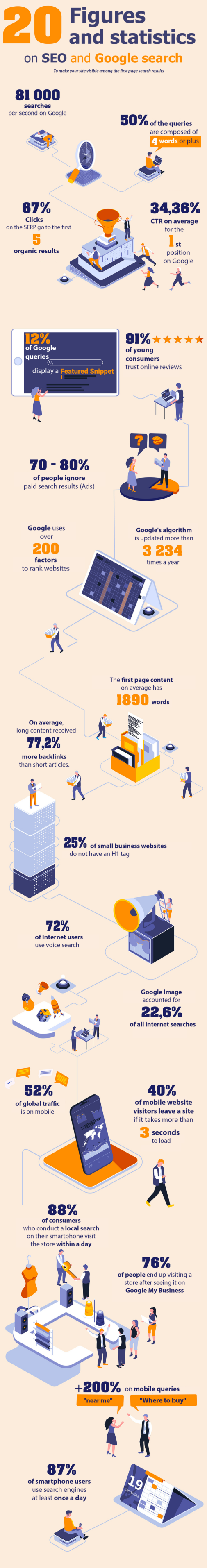 Infografik: 20 Statistiken und Fun Facts zu SEO (new-lingo)