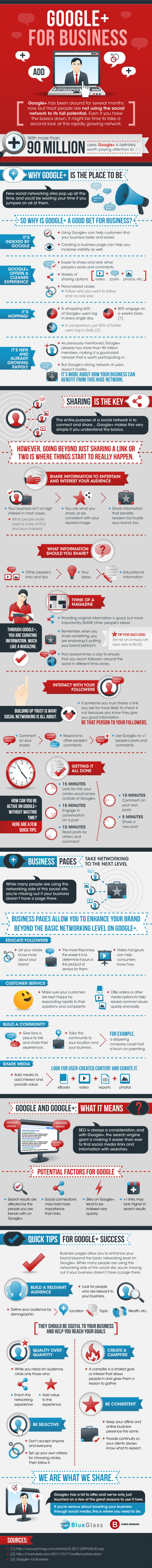 Infografik: Ökosystem rund um Google+ (BlueGlass)